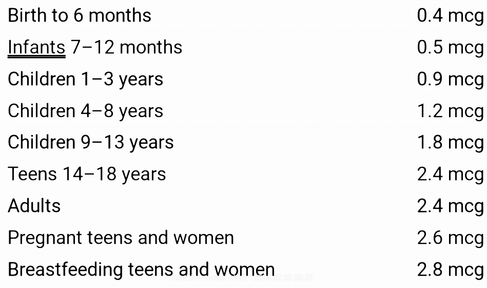 Vitamin b12 chart age 